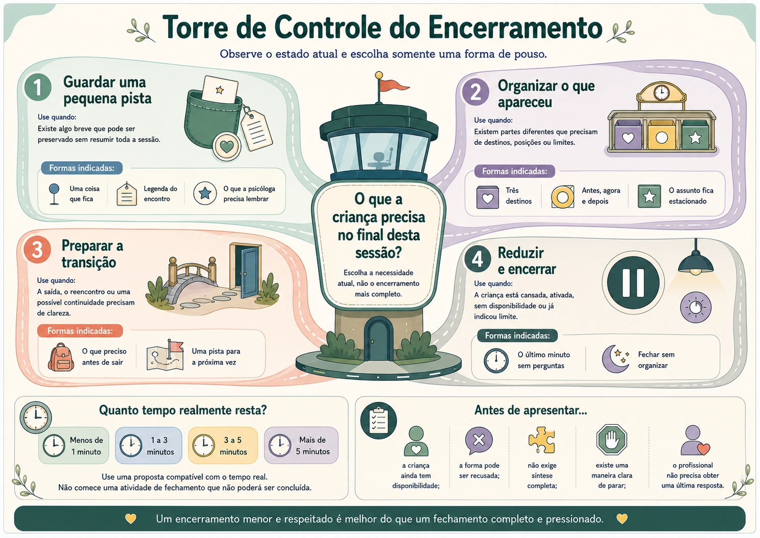 Página do bônus Torre de Controle do Encerramento