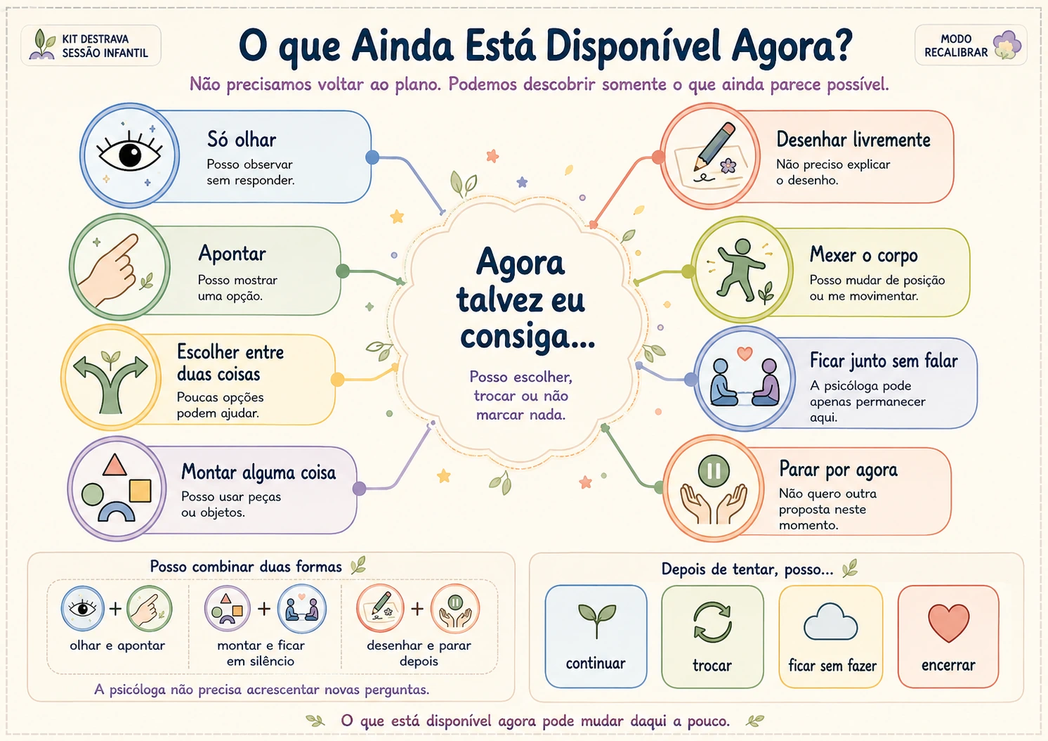 Página do bônus O Que Ainda Está Disponível Agora