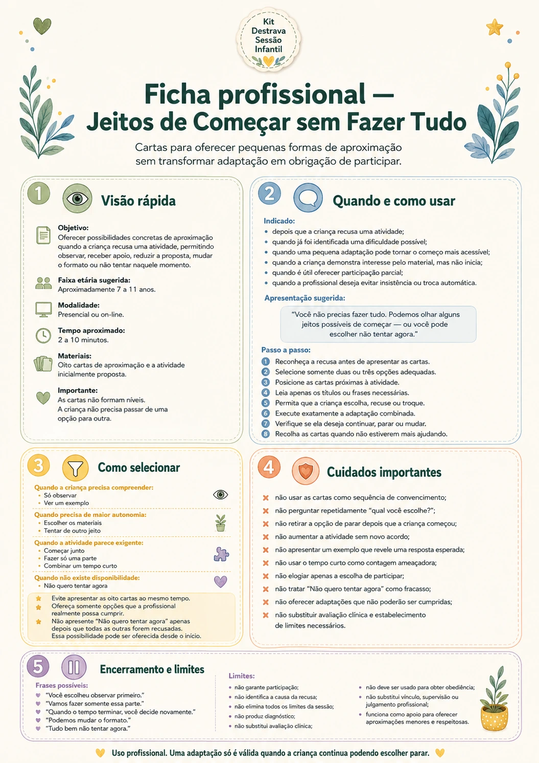 Ficha de orientação profissional de recurso do kit
