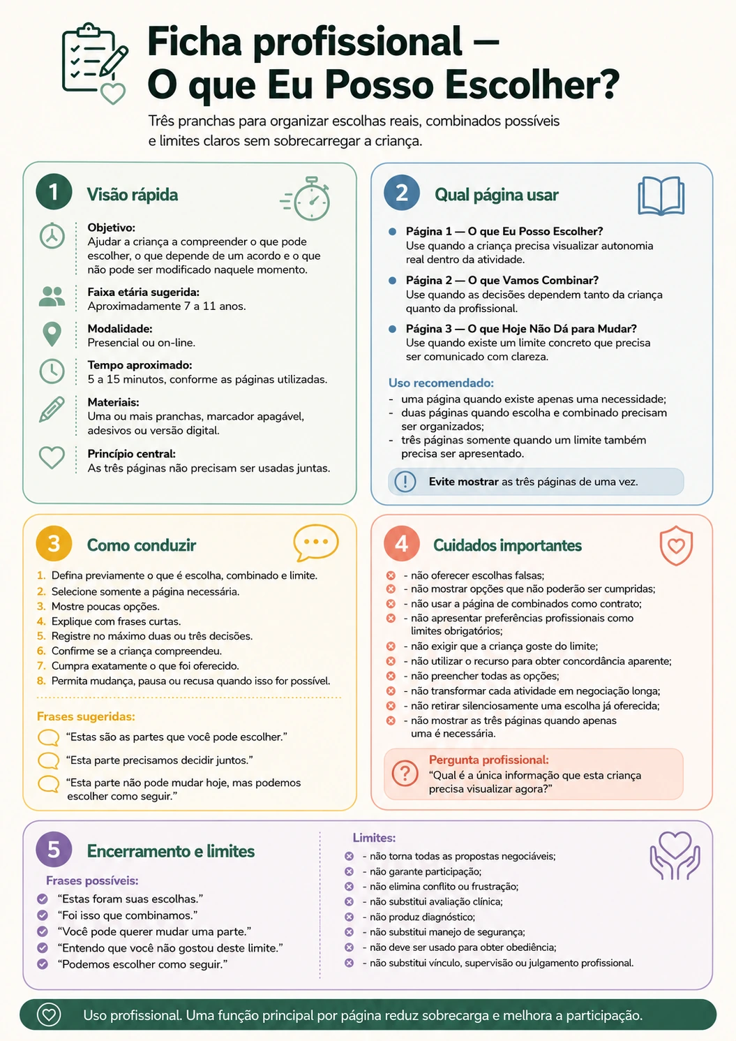 Ficha de orientação profissional do recurso O Que Eu Posso Escolher