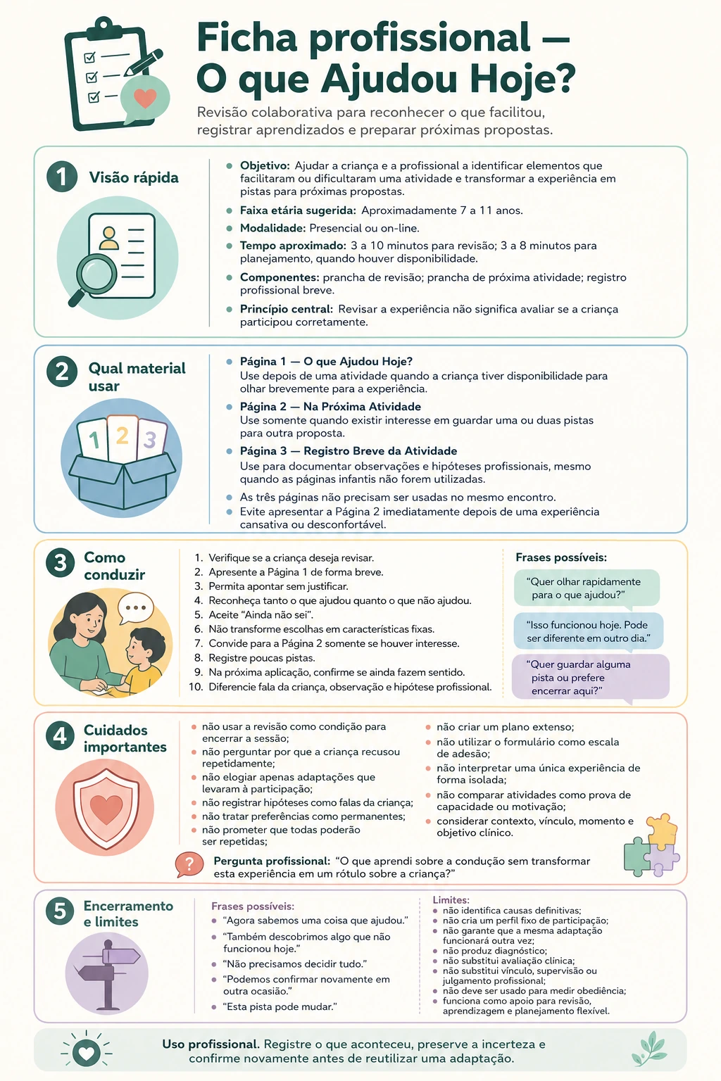 Ficha de orientação profissional do recurso O Que Ajudou Hoje
