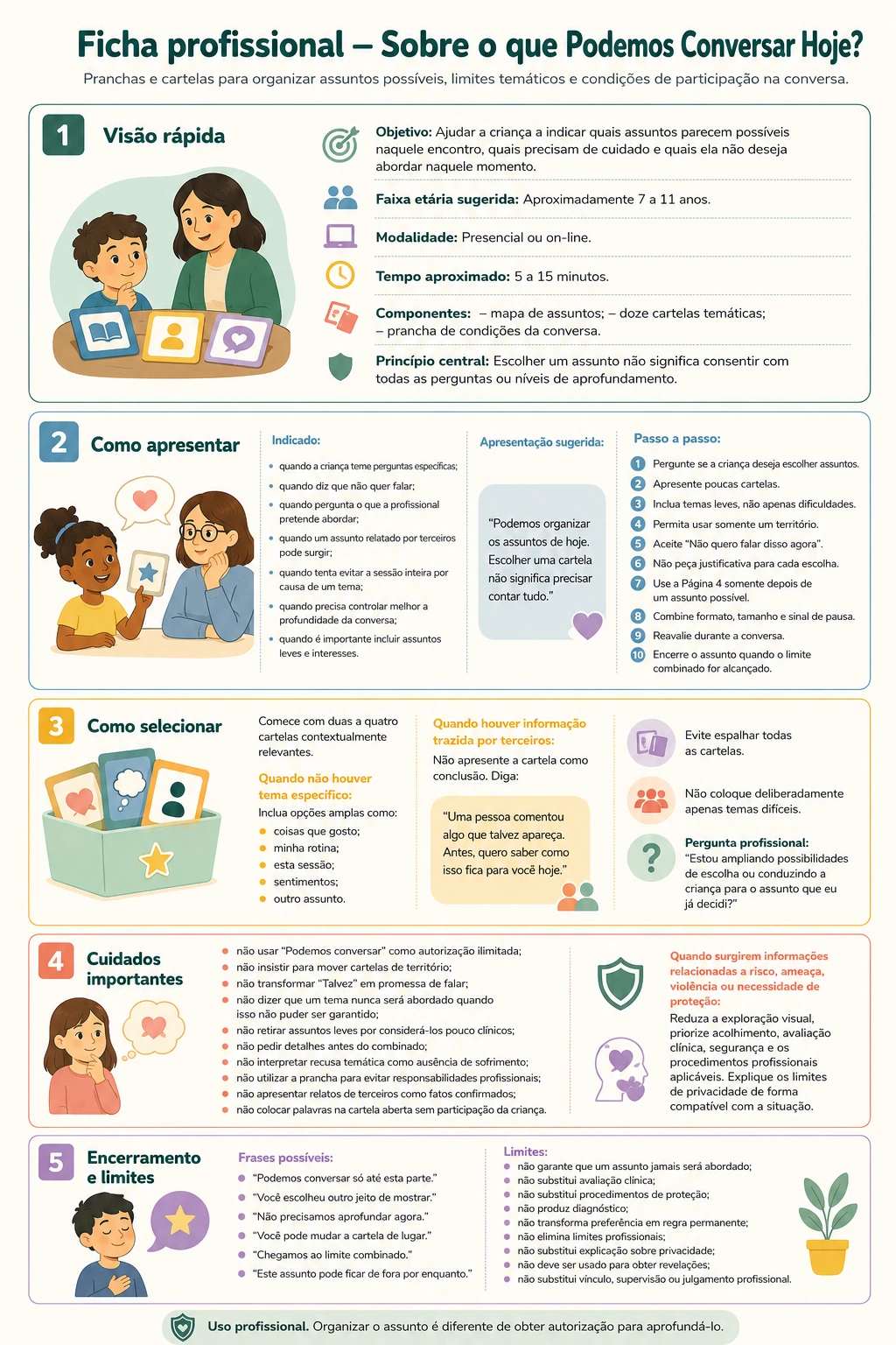 Ficha de orientação profissional do recurso Sobre o Que Podemos Conversar Hoje