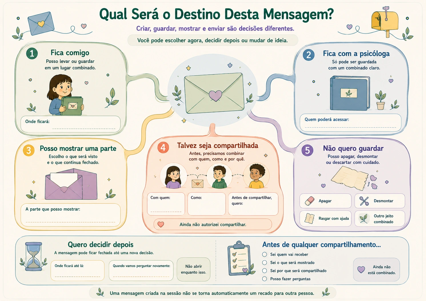 Página do recurso Qual Será o Destino Desta Mensagem